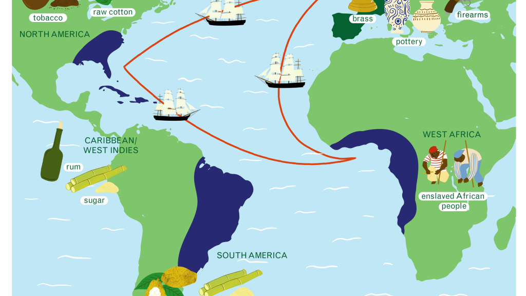 Triangular Trade Route